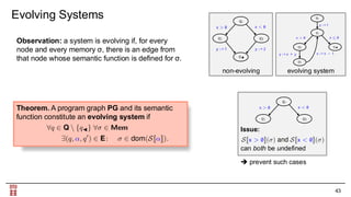 Formal Methods in Computer Science – Modeling, Verification, and ...