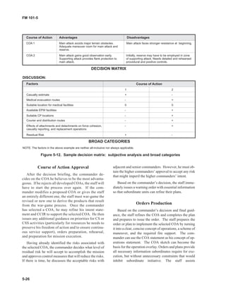 Course of Action Approval
After the decision briefing, the commander de-
cides on the COA he believes to be the most advanta-
geous. If he rejects all developed COAs, the staff will
have to start the process over again. If the com-
mander modifies a proposed COA or gives the staff
an entirely different one, the staff must war-game the
revised or new one to derive the products that result
from the war-game process. Once the commander
has selected a COA, he may refine his intent state-
ment and CCIR to support the selected COA. He then
issues any additional guidance on priorities for CS or
CSS activities (particularly for resources he needs to
preserve his freedom of action and to ensure continu-
ous service support), orders preparation, rehearsal,
and preparation for mission execution.
Having already identified the risks associated with
the selected COA, the commander decides what level of
residual risk he will accept to accomplish the mission
and approves control measures that will reduce the risks.
If there is time, he discusses the acceptable risks with
adjacent and senior commanders. However, he must ob-
tain the higher commanders’ approval to accept any risk
that might imperil the higher commanders’ intent.
Based on the commander’s decision, the staff imme-
diately issues a warning order with essential information
so that subordinate units can refine their plans.
Orders Production
Based on the commander’s decision and final guid-
ance, the staff refines the COA and completes the plan
and prepares to issue the order. The staff prepares the
order or plan to implement the selected COA by turning
it into a clear, concise concept of operations, a scheme of
maneuver, and the required fire support. The com-
mander can use the COA statement as his concept of op-
erations statement. The COA sketch can become the
basis for the operation overlay. Orders and plans provide
all necessary information subordinates require for exe-
cution, but without unnecessary constraints that would
inhibit subordinate initiative. The staff assists
5-26
FM 101-5
1 2
Casualty estimate + -
Medical evacuation routes - +
Suitable location for medical facilities 0 0
Available EPW facilities - +
Suitable CP locations - +
Courier and distribution routes - +
Effects of attachments and detachments - +
casualty reporting, and
Residual Risk + -
on force cohesion,
replacement operations
DECISION MATRIX
DISCUSSION:
NOTE: The factors in the above example are neither all-inclusive nor always applicable.
BROAD CATEGORIES
COA 1 Main attack avoids major terrain obstacles. Main attack faces stronger resistance at
Adequate maneuver room
reserve.
COA 2 Main attack gains good observation Initially, reserve may have to be employed
Supporting attack provides supporting attack.
main attack. procedural
beginning.
for main attack and
early. in zone
flank protection to of Needs detailed and rehearsed
and positive controls.
Advantages Disadvantages
Course of ActionFactors
Course of Action
Figure 5-12. Sample decision matrix: subjective analysis and broad categories
 