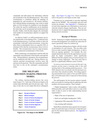 Fm101 5 mdmp | PDF