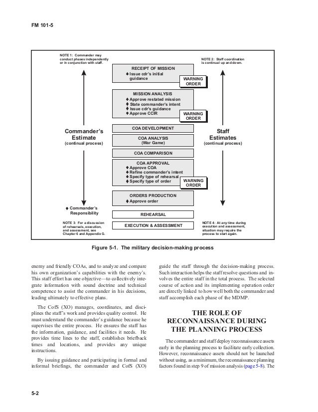 Mdmp Regulation Army 101 5 | An Integrated Planning System: Commander ...