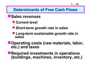 1 - 14
Determinants of Free Cash Flows
Sales revenues
Current level
Short-term growth rate in sales
Long-term sustainable growth rate in
sales
Operating costs (raw materials, labor,
etc.) and taxes
Required investments in operations
(buildings, machines, inventory, etc.)
 