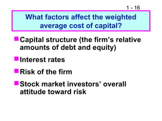 1 - 16
What factors affect the weighted
average cost of capital?
Capital structure (the firm’s relative
amounts of debt and equity)
Interest rates
Risk of the firm
Stock market investors’ overall
attitude toward risk
 