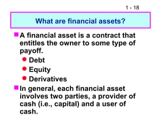 1 - 18
What are financial assets?
A financial asset is a contract that
entitles the owner to some type of
payoff.
Debt
Equity
Derivatives
In general, each financial asset
involves two parties, a provider of
cash (i.e., capital) and a user of
cash.
 
