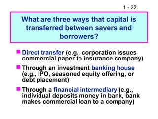 1 - 22
 Direct transfer (e.g., corporation issues
commercial paper to insurance company)
 Through an investment banking house
(e.g., IPO, seasoned equity offering, or
debt placement)
 Through a financial intermediary (e.g.,
individual deposits money in bank, bank
makes commercial loan to a company)
What are three ways that capital is
transferred between savers and
borrowers?
 