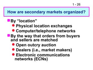 1 - 26
How are secondary markets organized?
By “location”
Physical location exchanges
Computer/telephone networks
By the way that orders from buyers
and sellers are matched
Open outcry auction
Dealers (i.e., market makers)
Electronic communications
networks (ECNs)
 
