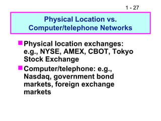 1 - 27
Physical Location vs.
Computer/telephone Networks
Physical location exchanges:
e.g., NYSE, AMEX, CBOT, Tokyo
Stock Exchange
Computer/telephone: e.g.,
Nasdaq, government bond
markets, foreign exchange
markets
 