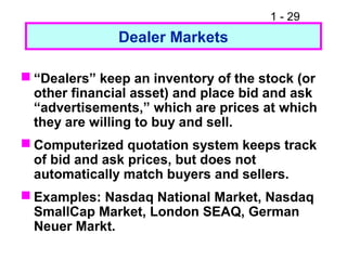 1 - 29
Dealer Markets
 “Dealers” keep an inventory of the stock (or
other financial asset) and place bid and ask
“advertisements,” which are prices at which
they are willing to buy and sell.
 Computerized quotation system keeps track
of bid and ask prices, but does not
automatically match buyers and sellers.
 Examples: Nasdaq National Market, Nasdaq
SmallCap Market, London SEAQ, German
Neuer Markt.
 