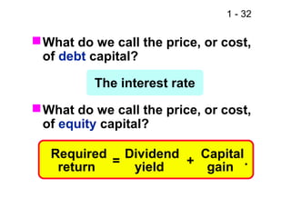 1 - 32
What do we call the price, or cost,
of debt capital?
The interest rate
What do we call the price, or cost,
of equity capital?
Required Dividend Capital
return yield gain= + .
 