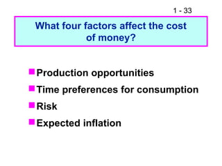 1 - 33
What four factors affect the cost
of money?
Production opportunities
Time preferences for consumption
Risk
Expected inflation
 