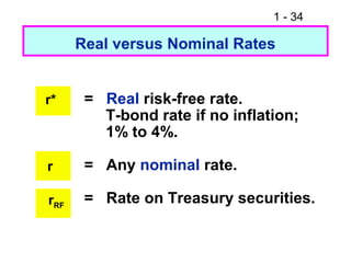 1 - 34
Real versus Nominal Rates
r* = Real risk-free rate.
T-bond rate if no inflation;
1% to 4%.
= Any nominal rate.
= Rate on Treasury securities.
r
rRF
 