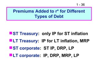 1 - 36
Premiums Added to r* for Different
Types of Debt
ST Treasury: only IP for ST inflation
LT Treasury: IP for LT inflation, MRP
ST corporate: ST IP, DRP, LP
LT corporate: IP, DRP, MRP, LP
 