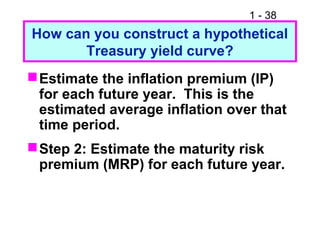 1 - 38
How can you construct a hypothetical
Treasury yield curve?
Estimate the inflation premium (IP)
for each future year. This is the
estimated average inflation over that
time period.
Step 2: Estimate the maturity risk
premium (MRP) for each future year.
 