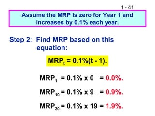 1 - 41
Step 2: Find MRP based on this
equation:
MRPt = 0.1%(t - 1).
MRP1 = 0.1% x 0 = 0.0%.
MRP10 = 0.1% x 9 = 0.9%.
MRP20 = 0.1% x 19 = 1.9%.
Assume the MRP is zero for Year 1 and
increases by 0.1% each year.
 
