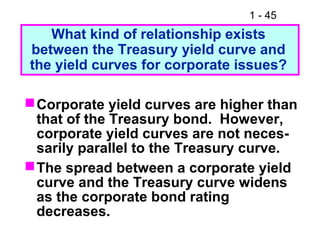 1 - 45
What kind of relationship exists
between the Treasury yield curve and
the yield curves for corporate issues?
Corporate yield curves are higher than
that of the Treasury bond. However,
corporate yield curves are not neces-
sarily parallel to the Treasury curve.
The spread between a corporate yield
curve and the Treasury curve widens
as the corporate bond rating
decreases.
 