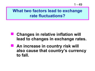 1 - 49
What two factors lead to exchange
rate fluctuations?
 Changes in relative inflation will
lead to changes in exchange rates.
 An increase in country risk will
also cause that country’s currency
to fall.
 