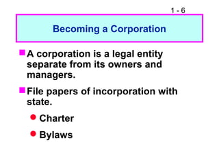 1 - 6
Becoming a Corporation
A corporation is a legal entity
separate from its owners and
managers.
File papers of incorporation with
state.
Charter
Bylaws
 