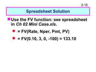 2-15
Spreadsheet Solution
Use the FV function: see spreadsheet
in Ch 02 Mini Case.xls.
 = FV(Rate, Nper, Pmt, PV)
 = FV(0.10, 3, 0, -100) = 133.10
 