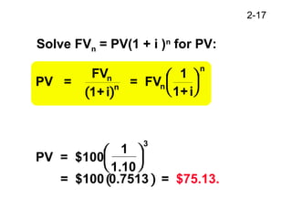 2-17
Solve FVn = PV(1 + i )n
for PV:
( )
PV =
FV
1+i
= FV
1
1+i
n
n n
n


 


( )
PV = $100
1
1.10
= $100 0.7513 = $75.13.






3
 