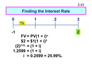 2-23
Finding the Interest Rate
?%
2
0 1 2 3
-1
FV = PV(1 + i)n
$2 = $1(1 + i)3
(2)(1/3)
= (1 + i)
1.2599 = (1 + i)
i = 0.2599 = 25.99%.
 