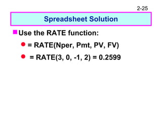 2-25
Spreadsheet Solution
Use the RATE function:
= RATE(Nper, Pmt, PV, FV)
 = RATE(3, 0, -1, 2) = 0.2599
 
