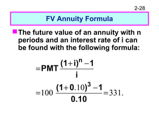 2-28
FV Annuity Formula
The future value of an annuity with n
periods and an interest rate of i can
be found with the following formula:
.331
10.
100 =
−+
=
−+
=
0.10
1)0(1
i
1i)(1
PMT
3
n
 
