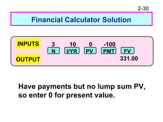2-30
3 10 0 -100
331.00
N I/YR PV PMT FV
Financial Calculator Solution
Have payments but no lump sum PV,
so enter 0 for present value.
INPUTS
OUTPUT
 