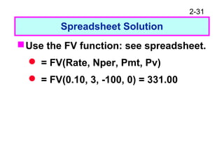 2-31
Spreadsheet Solution
Use the FV function: see spreadsheet.
 = FV(Rate, Nper, Pmt, Pv)
 = FV(0.10, 3, -100, 0) = 331.00
 