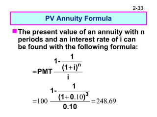 2-33
PV Annuity Formula
The present value of an annuity with n
periods and an interest rate of i can
be found with the following formula:
69.248
10.
100 =
+
=
+
=
0.10
)0(1
1
1-
i
i)(1
1
1-
PMT
3
n
 