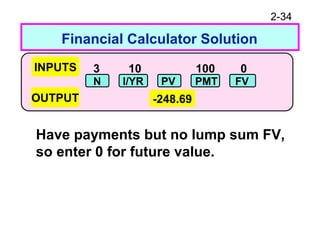 2-34
Have payments but no lump sum FV,
so enter 0 for future value.
3 10 100 0
N I/YR PV PMT FV
-248.69
INPUTS
OUTPUT
Financial Calculator Solution
 