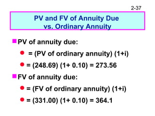 2-37
PV and FV of Annuity Due
vs. Ordinary Annuity
PV of annuity due:
 = (PV of ordinary annuity) (1+i)
= (248.69) (1+ 0.10) = 273.56
FV of annuity due:
= (FV of ordinary annuity) (1+i)
= (331.00) (1+ 0.10) = 364.1
 