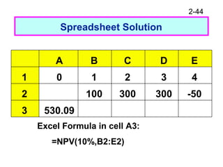2-44
Spreadsheet Solution
Excel Formula in cell A3:
=NPV(10%,B2:E2)
A B C D E
1 0 1 2 3 4
2 100 300 300 -50
3 530.09
 