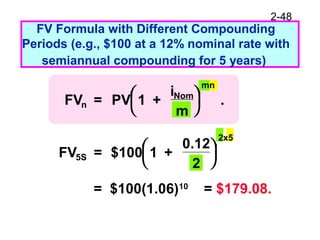 2-48
FV Formula with Different Compounding
Periods (e.g., $100 at a 12% nominal rate with
semiannual compounding for 5 years)
= $100(1.06)10
= $179.08.
FV = PV 1 .+
i
m
n
Nom
mn


 


FV = $100 1 +
0.12
2
5S
2x5


 


 