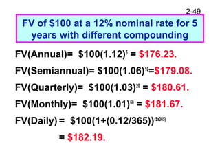 2-49
FV of $100 at a 12% nominal rate for 5
years with different compounding
FV(Annual)= $100(1.12)5
= $176.23.
FV(Semiannual)= $100(1.06)10
=$179.08.
FV(Quarterly)= $100(1.03)20
= $180.61.
FV(Monthly)= $100(1.01)60
= $181.67.
FV(Daily) = $100(1+(0.12/365))(5x365)
= $182.19.
 