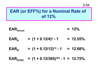 2-54
EAR (or EFF%) for a Nominal Rate of
of 12%
EARAnnual = 12%.
EARQ = (1 + 0.12/4)4
- 1 = 12.55%.
EARM = (1 + 0.12/12)12
- 1 = 12.68%.
EARD(365) = (1 + 0.12/365)365
- 1 = 12.75%.
 