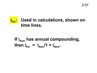 2-57
iPer: Used in calculations, shown on
time lines.
If iNom has annual compounding,
then iPer = iNom/1 = iNom.
 
