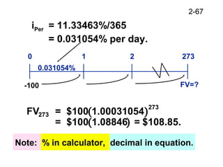 2-67
iPer = 11.33463%/365
= 0.031054% per day.
FV=?
0 1 2 273
0.031054%
-100
Note: % in calculator, decimal in equation.
( )
( )
FV = $100 1.00031054
= $100 1.08846 = $108.85.
273
273
 