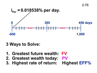 2-76
3 Ways to Solve:
1. Greatest future wealth: FV
2. Greatest wealth today: PV
3. Highest rate of return: Highest EFF%
iPer = 0.018538% per day.
1,000
0 365 456 days
-850
 