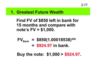 2-77
1. Greatest Future Wealth
Find FV of $850 left in bank for
15 months and compare with
note’s FV = $1,000.
FVBank = $850(1.00018538)456
= $924.97 in bank.
Buy the note: $1,000 > $924.97.
 