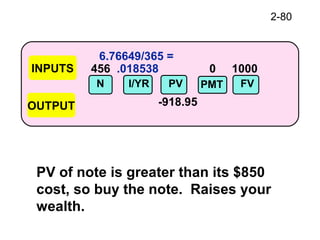 2-80
456 .018538 0 1000
-918.95
INPUTS
OUTPUT
N I/YR PV FVPMT
6.76649/365 =
PV of note is greater than its $850
cost, so buy the note. Raises your
wealth.
 