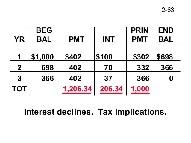currency value over time calculator currency value over time calculator