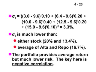 4 - 26


 σ p = ((3.0 - 9.6)20.10 + (6.4 - 9.6)20.20 +
         (10.0 - 9.6)20.40 + (12.5 - 9.6)20.20
         + (15.0 - 9.6)20.10)1/2 = 3.3%.
 σ p is much lower than:
  either stock (20% and 13.4%).
  average of Alta and Repo (16.7%).
 The portfolio provides average return
  but much lower risk. The key here is
  negative correlation.
 