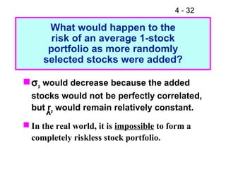 4 - 32

      What would happen to the
       risk of an average 1-stock
      portfolio as more randomly
     selected stocks were added?

 σ p would decrease because the added
  stocks would not be perfectly correlated,
  but rp would remain relatively constant.
      ^
 In the real world, it is impossible to form a
  completely riskless stock portfolio.
 