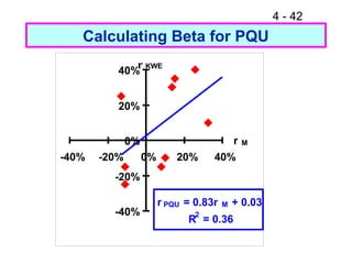 4 - 42
   Calculating Beta for PQU

          40%
               r KWE


          20%


              0%                            r   M

-40%   -20%        0%       20%     40%
         -20%

                        r PQU = 0.83r   M   + 0.03
         -40%                   2
                              R = 0.36
 