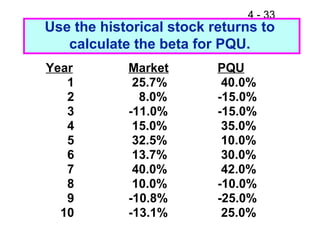 4 - 33
Use the historical stock returns to
calculate the beta for PQU.
Year Market PQU
1 25.7% 40.0%
2 8.0% -15.0%
3 -11.0% -15.0%
4 15.0% 35.0%
5 32.5% 10.0%
6 13.7% 30.0%
7 40.0% 42.0%
8 10.0% -10.0%
9 -10.8% -25.0%
10 -13.1% 25.0%
 
