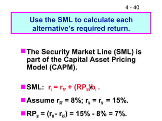 4 - 40
Use the SML to calculate each
alternative’s required return.
The Security Market Line (SML) is
part of the Capital Asset Pricing
Model (CAPM).
SML: ri = rRF + (RPM)bi .
Assume rRF = 8%; rM = rM = 15%.
RPM = (rM - rRF) = 15% - 8% = 7%.
^
 