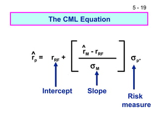 5 - 19

     The CML Equation



             ^
             rM - rRF
^=
rp   rRF +                σ p.
                σM


 Intercept     Slope
                         Risk
                        measure
 
