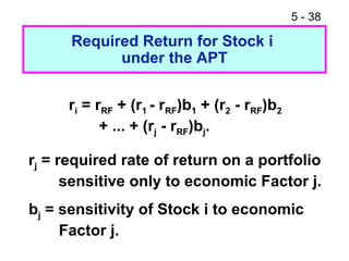 5 - 38

      Required Return for Stock i
            under the APT


     ri = rRF + (r1 - rRF)b1 + (r2 - rRF)b2
           + ... + (rj - rRF)bj.

rj = required rate of return on a portfolio
      sensitive only to economic Factor j.
bj = sensitivity of Stock i to economic
     Factor j.
 