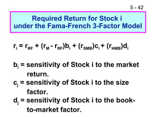 5 - 42

     Required Return for Stock i
under the Fama-French 3-Factor Model

ri = rRF + (rM - rRF)bi + (rSMB)ci + (rHMB)di

bi = sensitivity of Stock i to the market
     return.
cj = sensitivity of Stock i to the size
     factor.
dj = sensitivity of Stock i to the book-
     to-market factor.
 