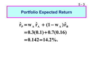5 - 3
Portfolio Expected Return
%.2.14142.0
)16.0(7.0)1.0(3.0
rˆ)w1(rˆwrˆ BAAAP
==
+=
−+=
 