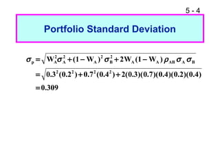 5 - 4
Portfolio Standard Deviation
309.0
)4.0)(2.0)(4.0)(7.0)(3.0(2)4.0(7.0)2.0(3.0
)W1(W2)W1(W
2222
BAABAA
2
B
2
A
2
A
2
Ap
=
++=
−+−+= σσρσσσ
 